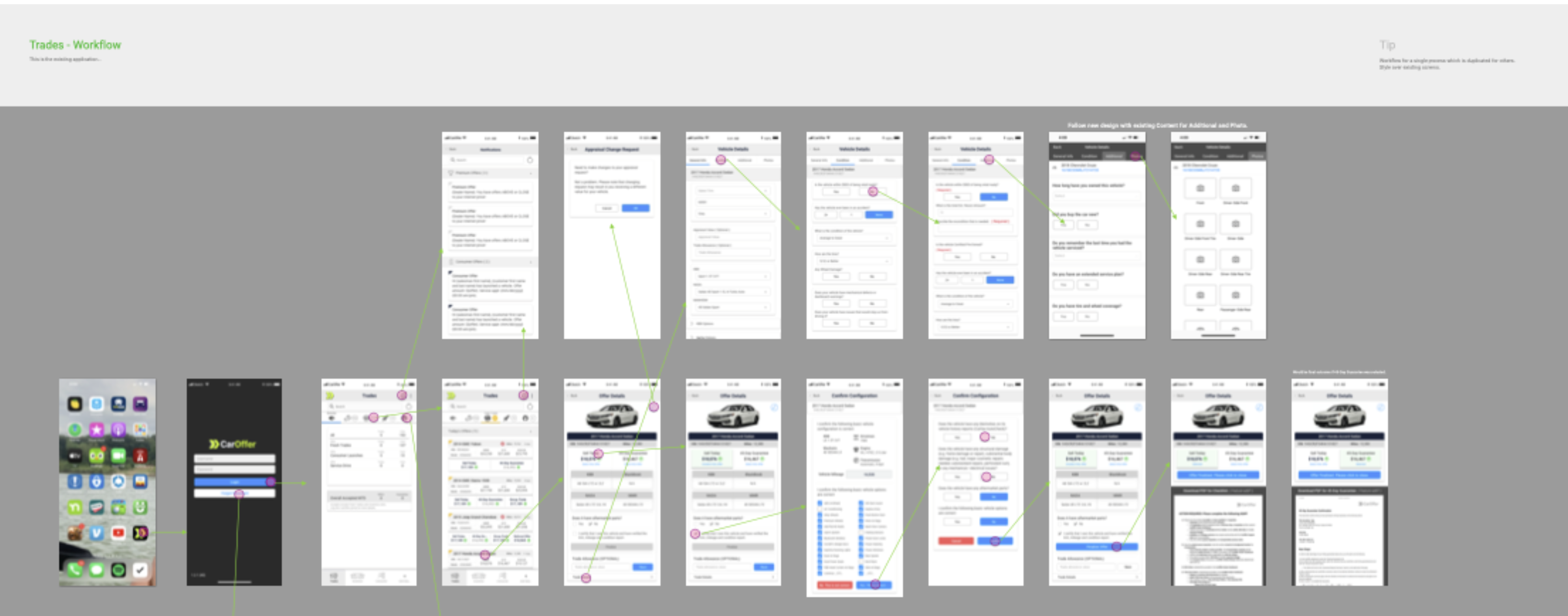 Car Offer - Workflow